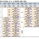 종이비행기 배드민턴장 | 첫 겨울방학 - 장애학생 통합체육지도 연수