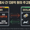 에스케이이노베이션주식회사