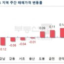 용산주공2단지아파트 이미지