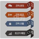 연카서비스 이미지