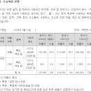 유정개발 주식회사