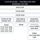 [공지] 2025년 (사)호국보훈기념사업회 임원소개 및 모집공고.^^ 이미지