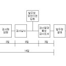 금수정화조