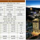 골든튤립에버용인호텔 이미지