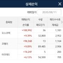 데이타빅 이미지
