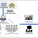 합동수퍼