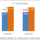 작년 수능, N수생 평균점수 낮아졌다…고3과 격차 줄어 이미지