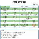 강릉미송 공인중개사사무소 이미지