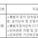 (11월 26일 마감) 부산광역시북구청 - 제7회 임기제공무원 채용시험 공고[불법주.정차단속요원] 이미지