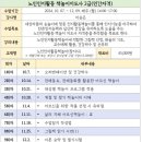 노인인지활동책놀이지도사 1·2급 이미지
