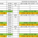 엘앤케이웍스 - 계양구 | 엘앤케이웍스
