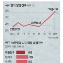 대한민국은 사기 왕국? 어디까지 진실인가 / 최준영 20231030 조선外 이미지