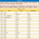 마장면사무소 앞 이미지