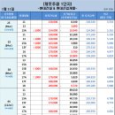 18년 1월 11일 개포주공1단지 시세 이미지