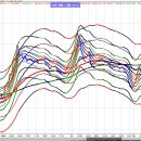 [ VIX Index 뉴욕주식시장 변동성지수, 파동 제1법칙만 존재한다. ] 이미지