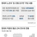 현대차 노조 “모든 정년 퇴직자에 신차 평생 할인해달라” 이미지