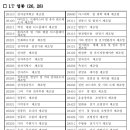 21세기부동산중개사무소 이미지