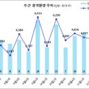 [11월 2주 분양동향] 힐스테이트 앞산 센트럴 등 4천 가구 이미지