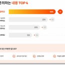 엠앤케이컨설팅 - 송파구 법원로 127 | 엠앤케이컨설팅