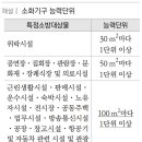 소화기구 능력단위 문제 및 해설 - 소방설비기사 기계 이미지