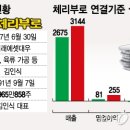 하림닭체리부로
