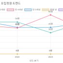 금곡킹스키즈유치원 이미지
