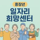 중장년 실전창업 | 중장년 일자리희망센터 안내