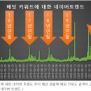 배당투자의 비밀 : 약세장 속 잠시 잊고 있던 투자의 꿀잼 이미지