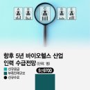 홍익바이오 이미지