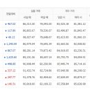 11월10일 천안아산금매입시세 입니다 이미지