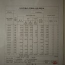 엘르온누리약국