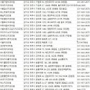 파주치과