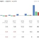 공기를 정화 및 제균 웰리스(Wellis) 이미지