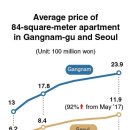 2022: Stocks to rebound, home price rise to slow 2022 주가 부동산 전망 이미지