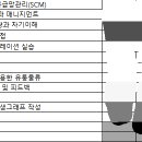 더옴니&파트너스 이미지