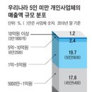오늘도대박집