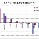 [2008년 상반기 재건축 시장 결산] 이미지