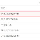 근린공원 주차장 (옥외1) 이미지