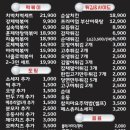 강제로시작한떡볶이 이미지
