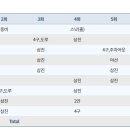 금성냉열