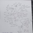 프리홈 이미지