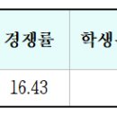 2026 을지대 논술 응급구조학과 합격 전략 이미지