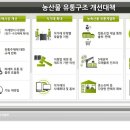 대안유통 이미지