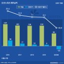 ㈜극동환경 이미지