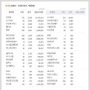 이오디앤씨
