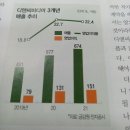 (주)디앤씨미디어 이미지
