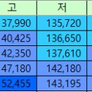 (주)코덱스
