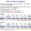 법의 기강에 이르지 못하면 인간쓰레기 시궁창의 선거 시스템으로 지속적인 범법자로 민족 반역에 쳇 바귀를 돌릴 수 밖에 없는 것입니다! 이미지