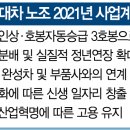 현대실업노동조합 서울경제