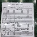 에이스골프연습장(장유) 이미지